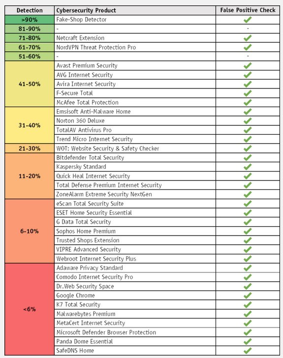 Ergebnis_AV-Comparatives.jpg